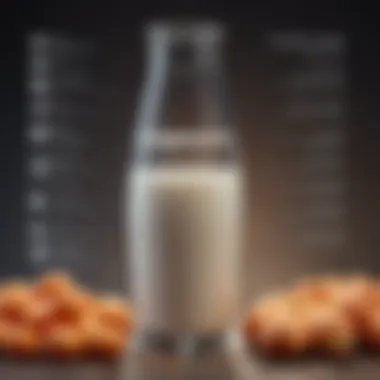 Nutritional Profile of Milk An infographic displaying the nutritional components of milk, highlighting proteins and fats.
